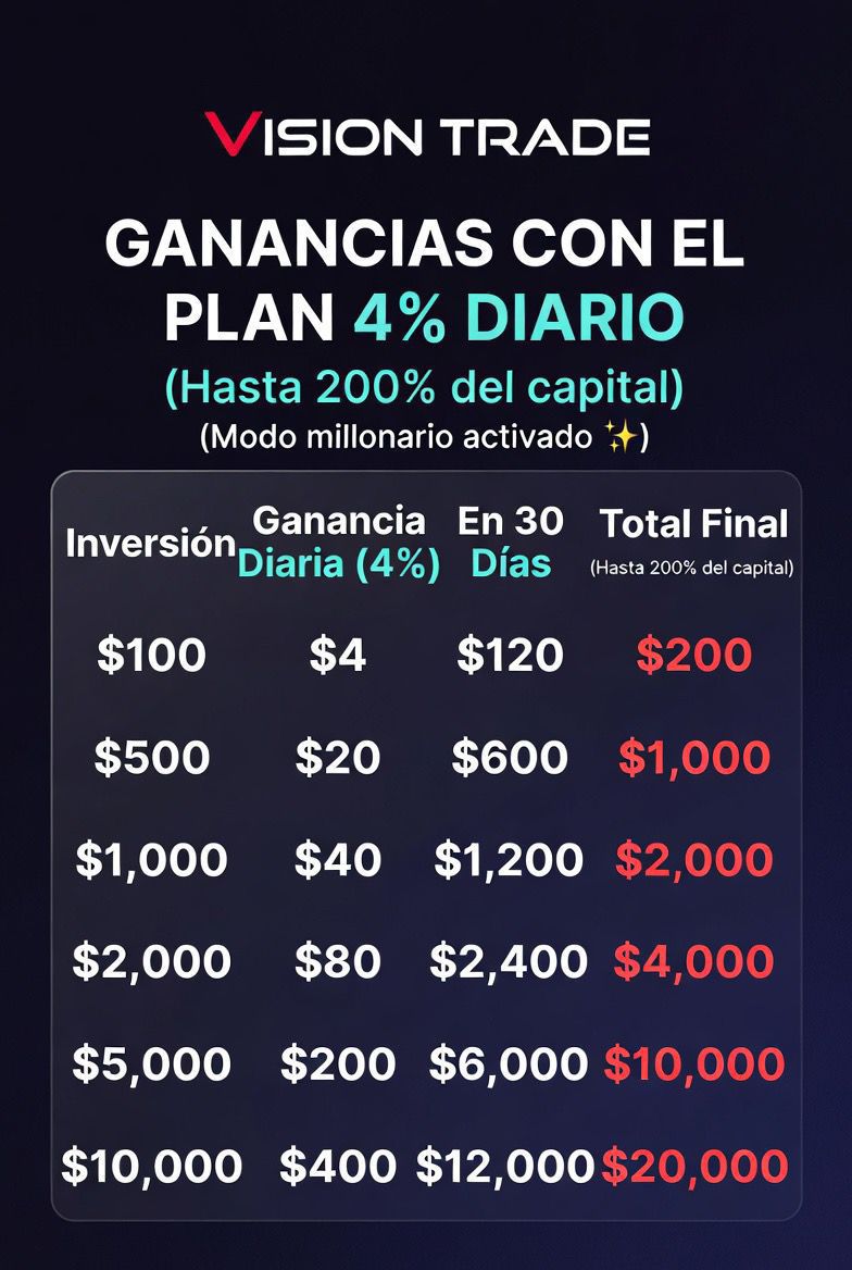Tabla de Ganancias VisionTrade 4% Diario